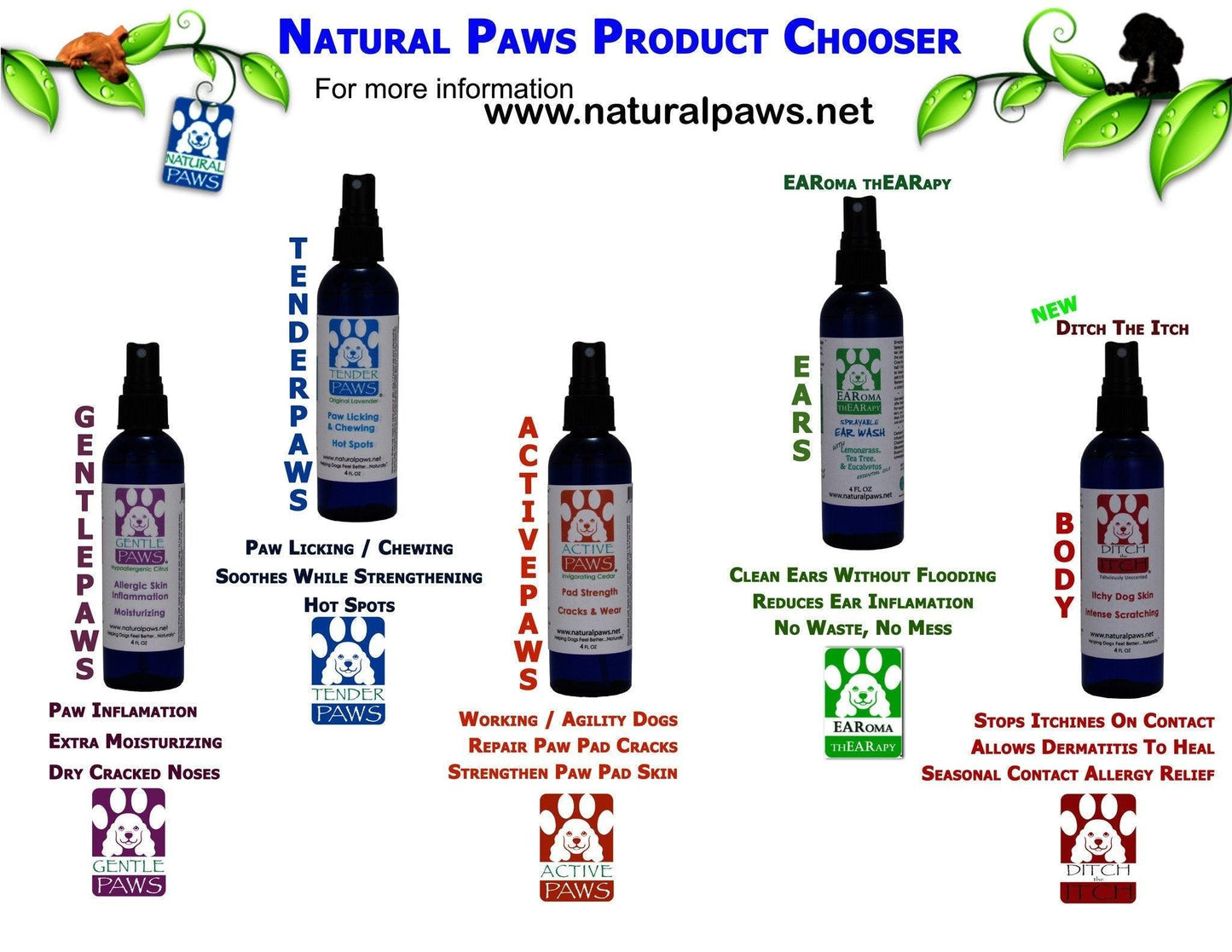 Calming Canine Wellness Spray - Dog Hugs Cat